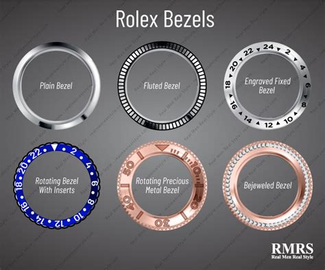 styles bezel watch rolex|Rolex watch bezel replacement cost.